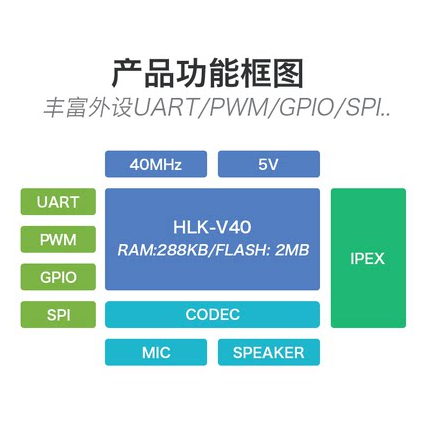 HLK-V40