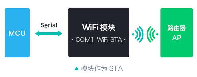 WiFi模塊領(lǐng)域 海凌科HLK-M20實現(xiàn)低功耗 提供更多方案選擇