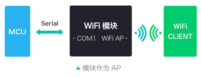 WiFi模塊領(lǐng)域 海凌科HLK-M20實現(xiàn)低功耗 提供更多方案選擇